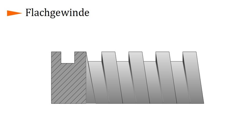 Flachgewinde Flachgewinde