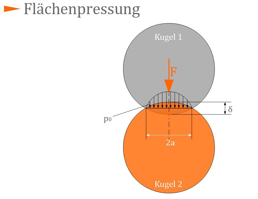 Hertzsche Gleichungen - Maschinenelemente 2