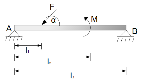 Fppl-Klammer Beispiel Schnittgren