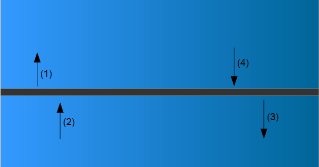 Freie Konvektion horizontale Wand