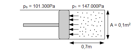 Schema eines Gaszylinders