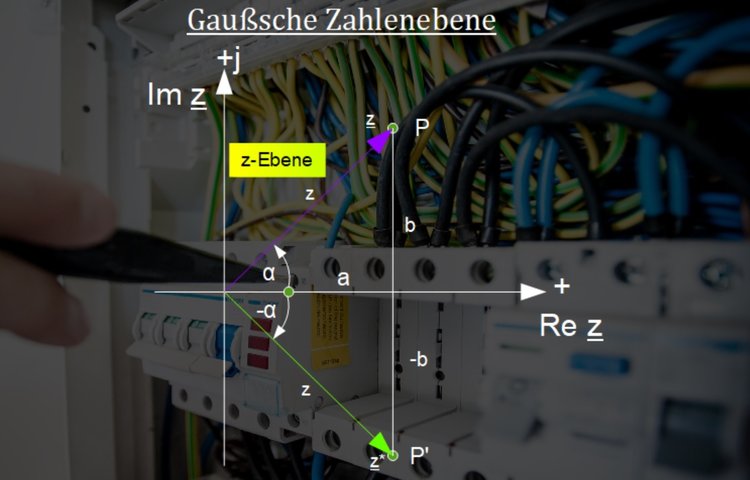 GauÃƒÂŸsche Zahlenebene