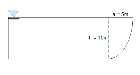 Gekrümmte Flächen Ellipse