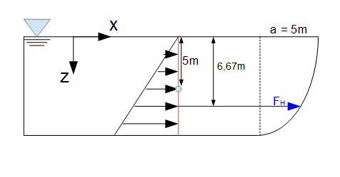 Horizontalkraft