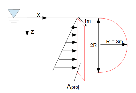 Horizontalkomponente