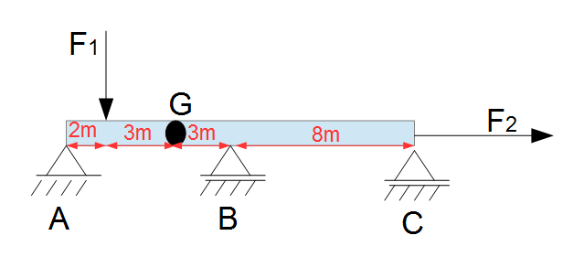 Gelenkbalken Beispiel