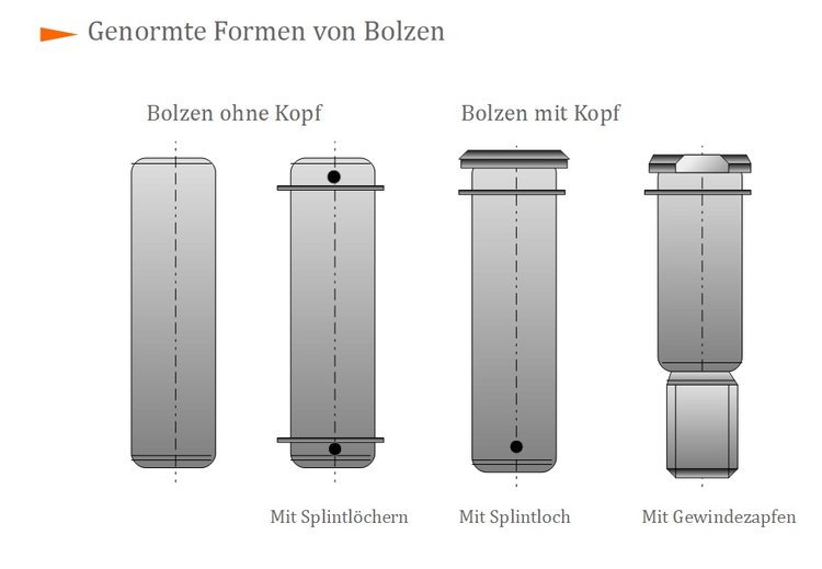 Genormte Formen von Bolzen Genormte Formen von Bolzen