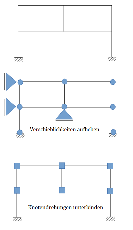 Geometrisch bestimmtes System