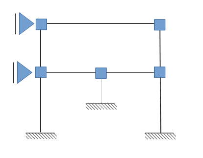 geometrisch bestimmt, Stabtragwerk, Festhaltungen