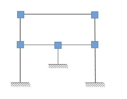 Verdrehfesthaltungen