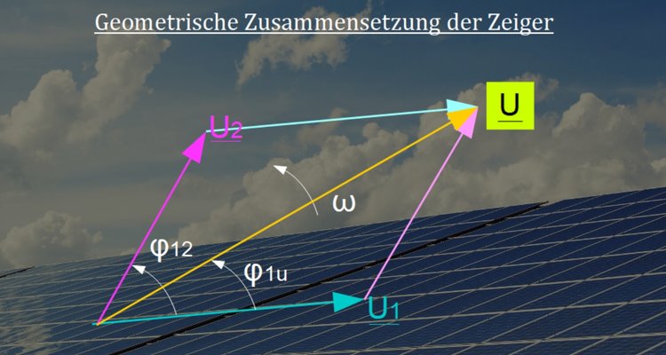 Geometrische Zusammensetzung der Zeiger