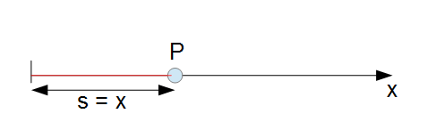 Geradlinige Bewegung