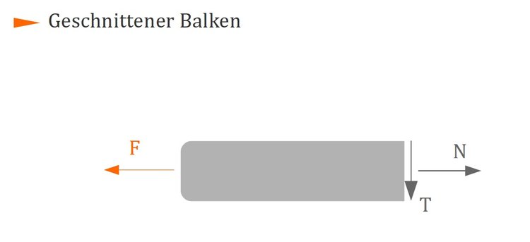 Geschnittener Balken