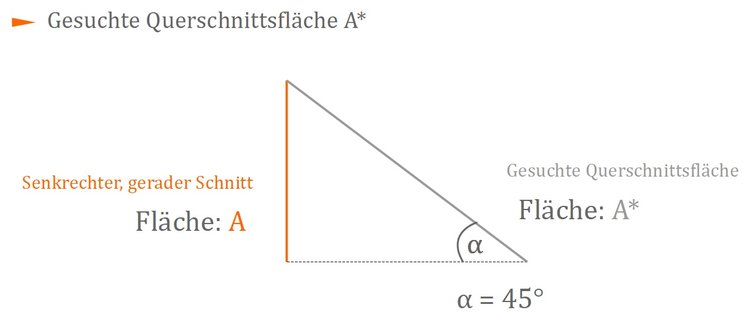 Gesuchte Querschnittsfläche
