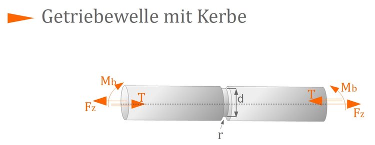 Beispiel zur Berücksichtigung der Kerbwirkung
