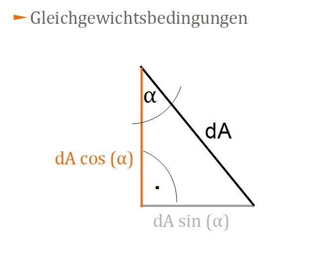 Gleichgewichtsbedingungen