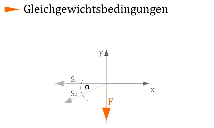 Gleichgewichtsbedingungen