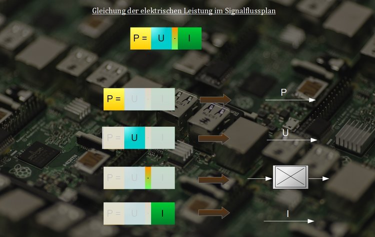 Gleichung der elektrischen Leistung im Signalflussplan