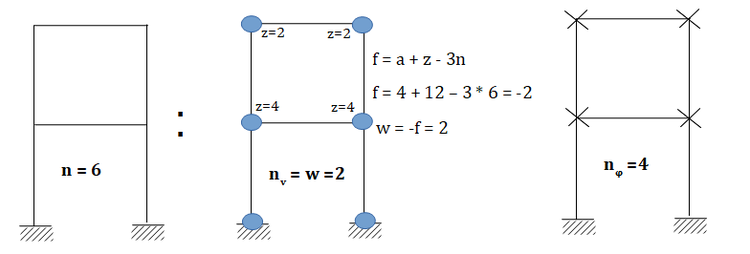 Grad der geometrischen Unbestimmtheit