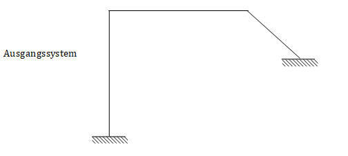 geometrisch bestimmt, unbestimmt