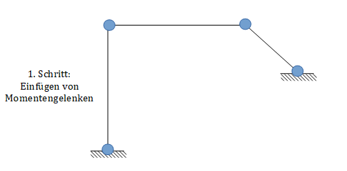Grad der elastischen Verschieblichkeit, Momentengelenke, Drehwinkelverfahren