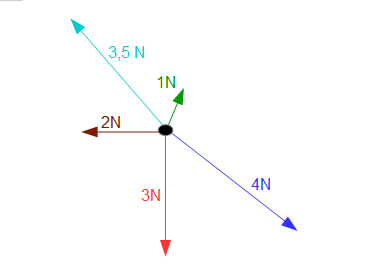 grafische Vektoraddition Maßstab