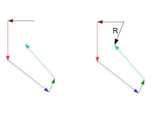 Grafische Vektoraddition Resultierende