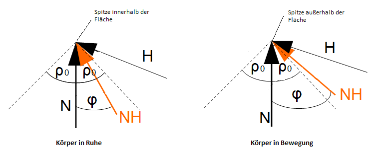 Haftungswinkel