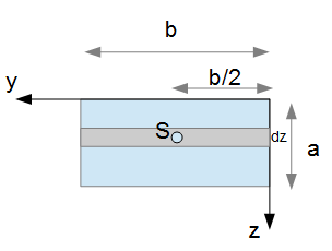 Deviationsmoment Rechteck