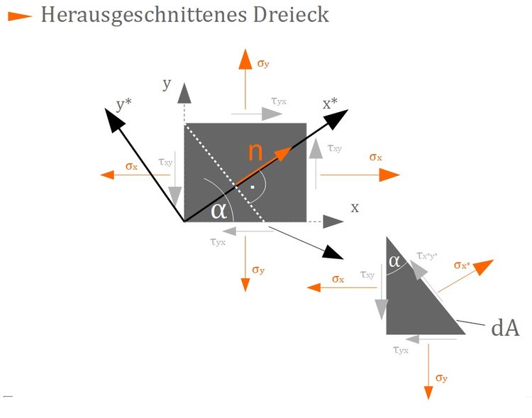 Herausgeschnittenes Dreieck