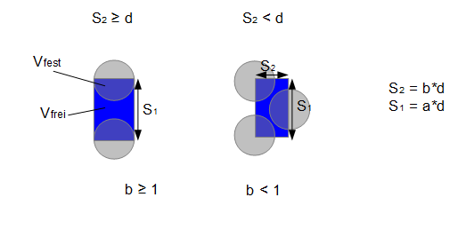 Hohlraumanteil bestimmen