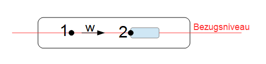 Horizontale Rohrleitung Beispiel