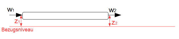 Horizontale Rohrleitung