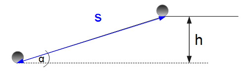 Hubarbeit, Kinematik