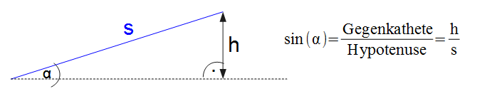 Hubarbeit, Trigonometrie