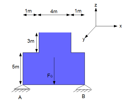 Hydrostatisches Paradoxon Beispiel