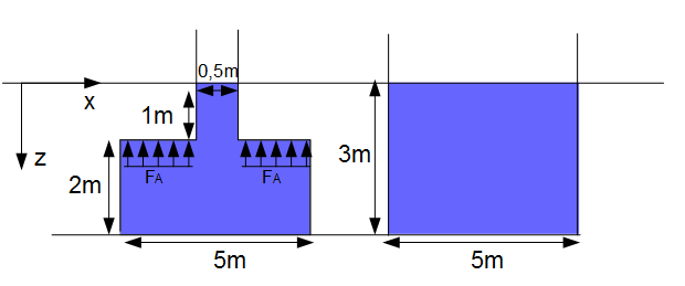 Auftriebskraft