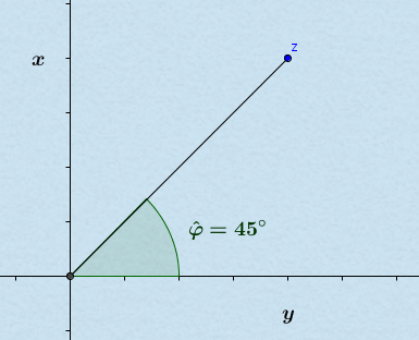 I.Quadrant