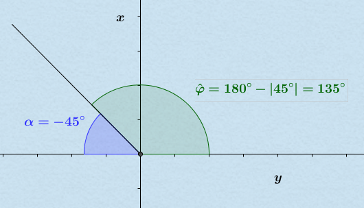 II. Quadrant