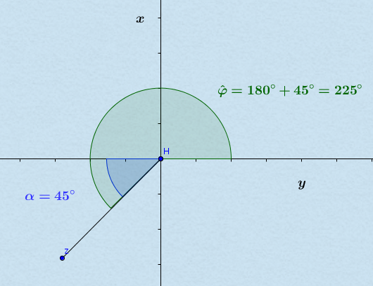 III.Quadrant