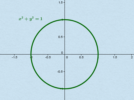 Implizite Darstellung eines Kreises
