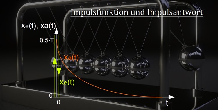 Impulsfunktion und Impulsantwort