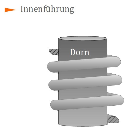 Innenführung Innenführung