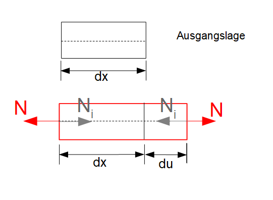 Innere Eigenarbeit - Normalkraft