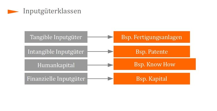 Inputgterklassen