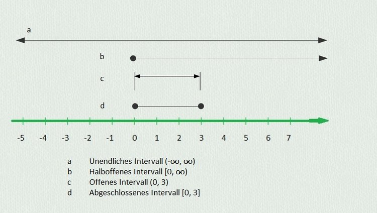 41+ Intervalle Mathematik Übungen Background