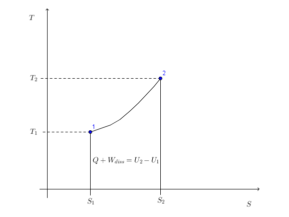 Isochore Zustandsnderung Entropie TS-Diagramm