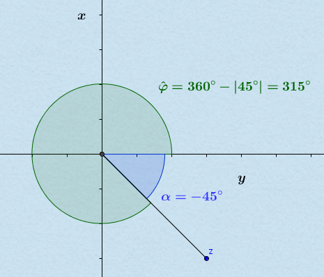 IV. Quadrant