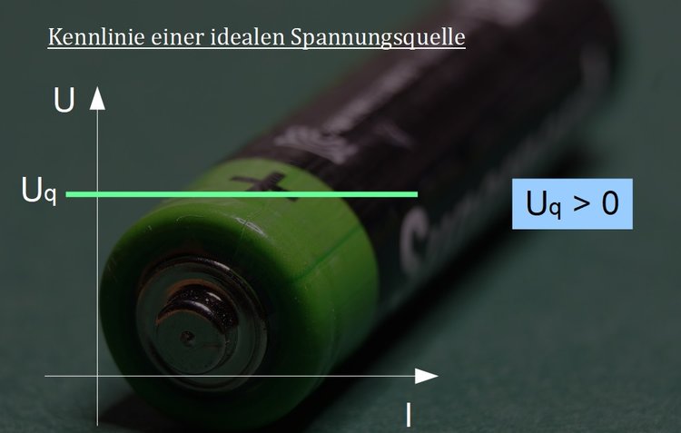 Kennlinie einer idealen Spannungsquelle