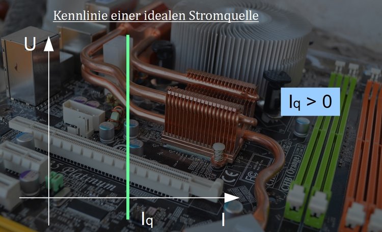 Kennlinie einer idealen Stromquelle